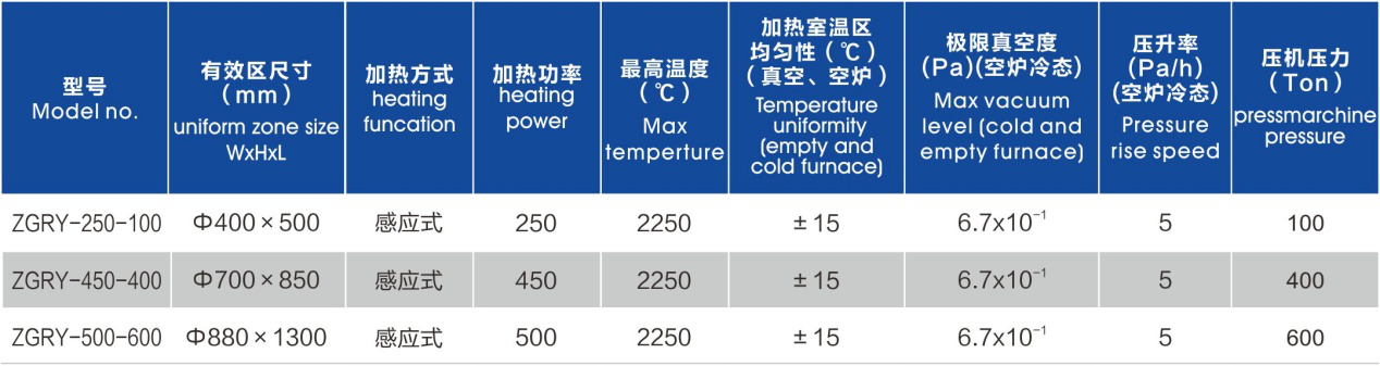 真空熱壓燒結(jié)爐