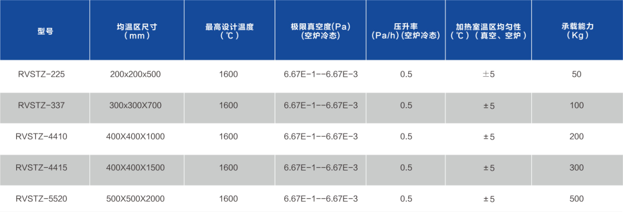 真空脫脂燒結(jié)爐